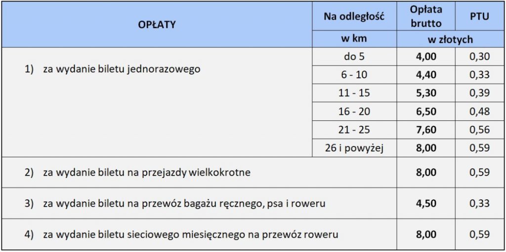 Gdzie Kupic Bilet Koleje Wielkopolskie Sp Z O O