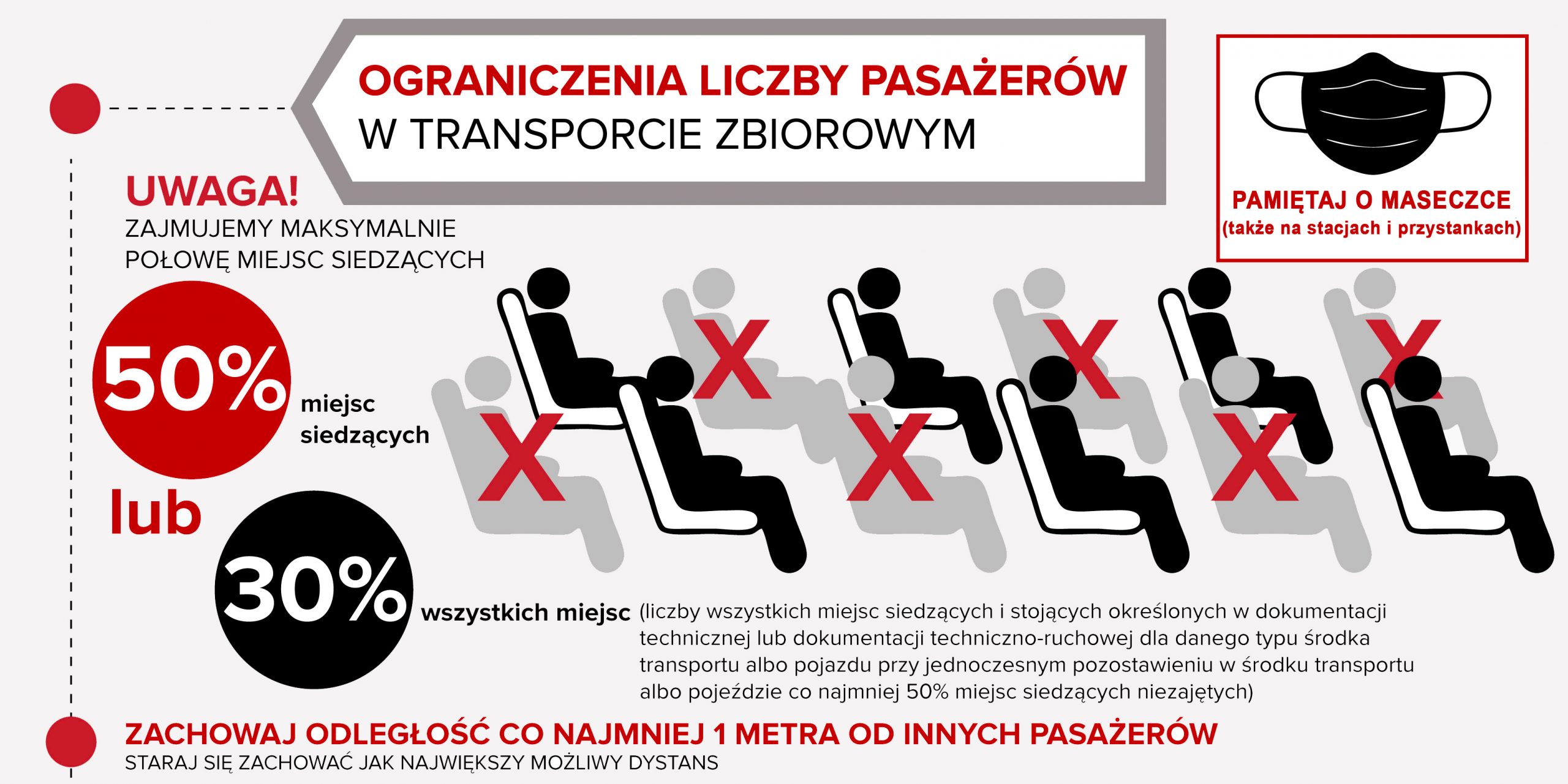 Grafika przedstawiająca sposób zajmowania miejsc w komunikacji publicznej