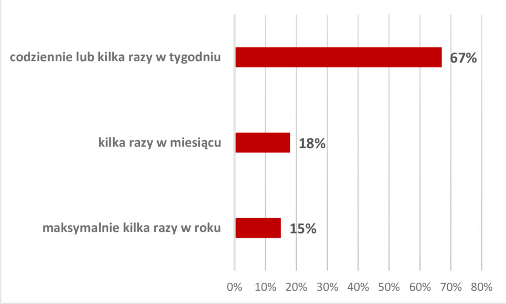 Pasażerowie doceniają jakość świadczonych usług przez Koleje Wielkopolskie