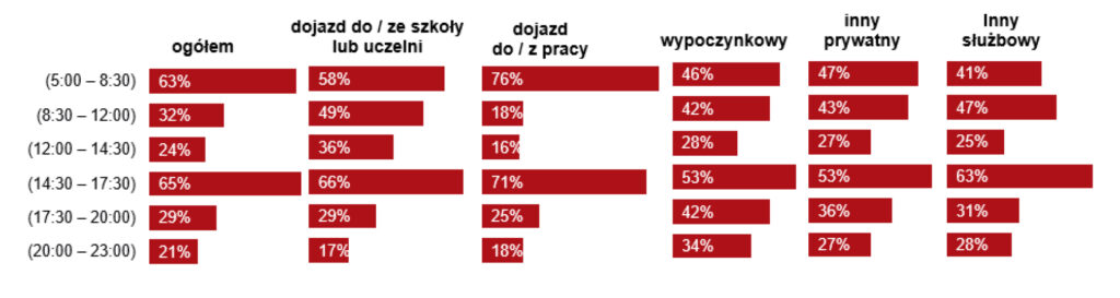 Pasażerowie doceniają jakość świadczonych usług przez Koleje Wielkopolskie