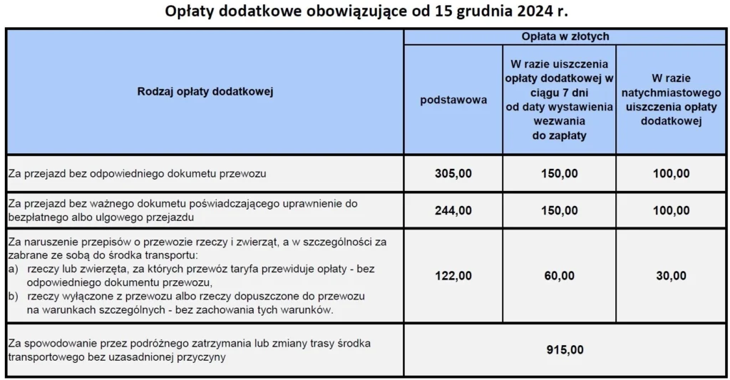 Opłaty dodatkowe obowiązujące od 15.12.2024 r.