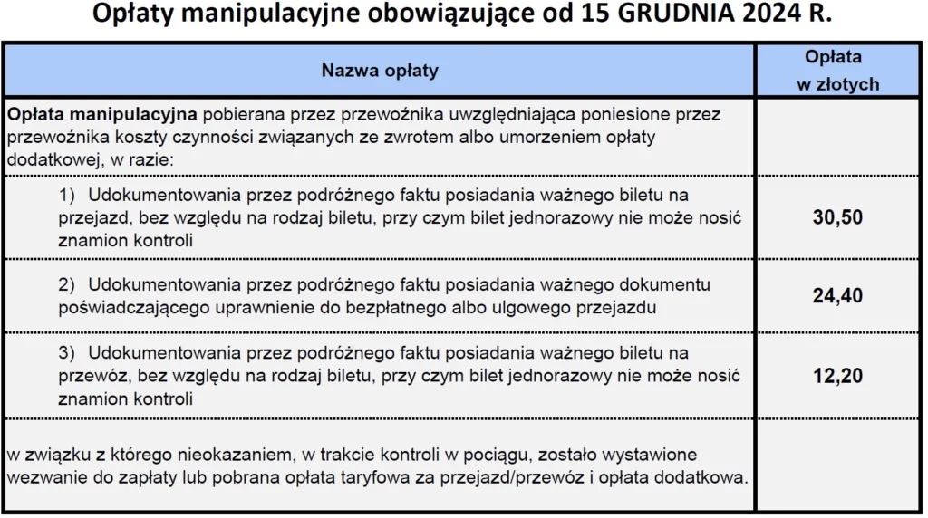 Opłaty manipulacyjne obowiązujące od 15.12.2024 r.