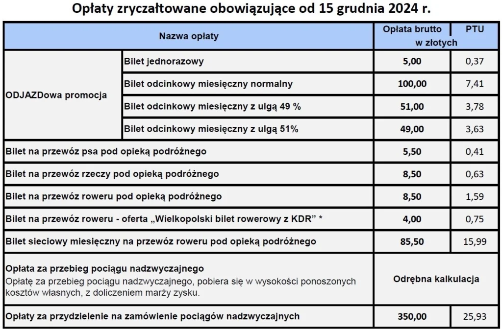 Opłaty zryczałtowane obowiązujące od 15.12.2024 r.