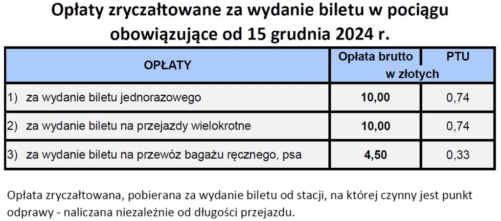 Opłaty za wystawienie biletu w pociągu obowiązujące od 15.12.2024 r.
