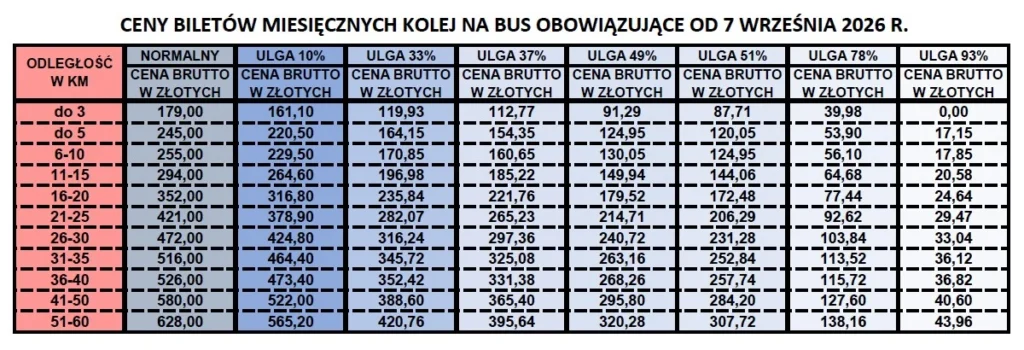 bilety MIESIECZNE cennik