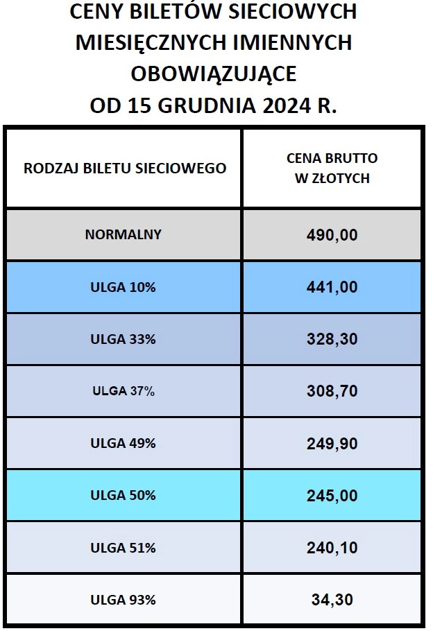Ceny biletów miesięcznych sieciowych obowiązujące od 15.12.2024 r.